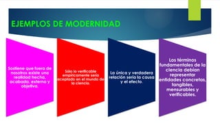 EJEMPLOS DE MODERNIDAD
Sostiene que fuera de
nosotros existe una
realidad hecha,
acabada, externa y
objetiva.
Sólo lo verificable
empíricamente sería
aceptado en el mundo de
la ciencia.
La única y verdadera
relación sería la causa
y el efecto.
Los términos
fundamentales de la
ciencia debían
representar
entidades concretas,
tangibles,
mensurables y
verificables.
 