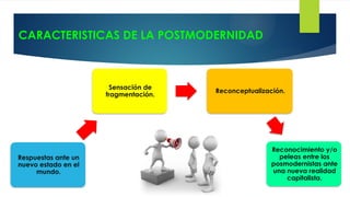 CARACTERISTICAS DE LA POSTMODERNIDAD
Respuestas ante un
nuevo estado en el
mundo.
Sensación de
fragmentación.
Reconceptualización.
Reconocimiento y/o
peleas entre los
posmodernistas ante
una nueva realidad
capitalista.
 