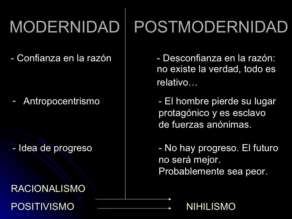 Diferencia Entre Modernidad Y Posmodernidad Cuadro Co - vrogue.co