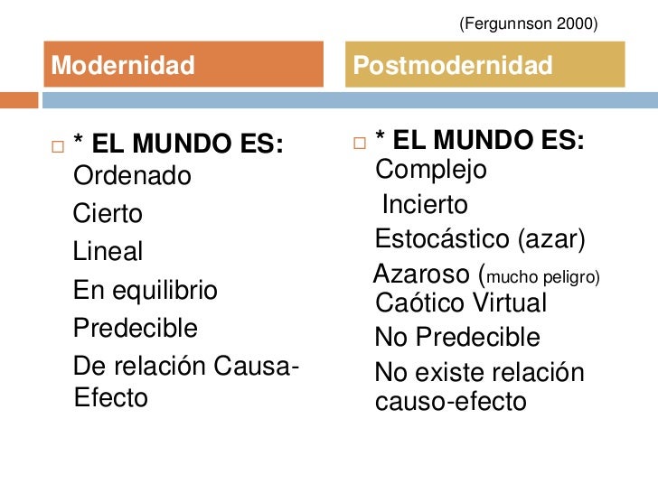 Modernidad y Posmodernidad