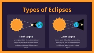 Solar Eclipse Lunar Eclipse
Lorem ipsum dolor sit amet, consectetur
adipiscing elit, sed do eiusmod tempor
incididunt ut labore et dolore magna
aliqua.
Lorem ipsum dolor sit amet, consectetur
adipiscing elit, sed do eiusmod tempor
incididunt ut labore et dolore magna
aliqua.
Types of Eclipses
 
