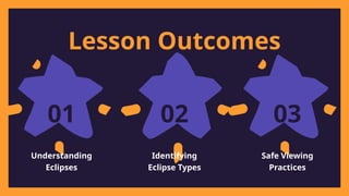Lesson Outcomes
Understanding
Eclipses
01 02
Identifying
Eclipse Types
Safe Viewing
Practices
03
 