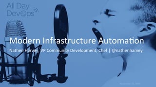 November	15,	2016	
Modern	Infrastructure	Automa:on	
Nathen	Harvey,	VP	Community	Development,	Chef	|	@nathenharvey	
 