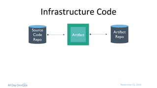 Modern Infrastructure Automation | PDF