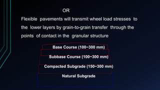 OR
Flexible pavements will transmit wheel load stresses to
the lower layers by grain-to-grain transfer through the
points of contact in the granular structure
Base Course (100−300 mm)
Subbase Course (100−300 mm)
Compacted Subgrade (150−300 mm)
Natural Subgrade
 