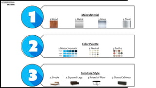 INTERIORDESIGN
MODERN
Main Material
1.Wood 2.Metal 3.Glass 4.Steel
Color Palette
1.Monochromatic 2.Neutral 3.Earthy
Furniture Style
1.Simple 2.Exposed Legs 3.Raised of Floor 4.Glossy Cabinets
 