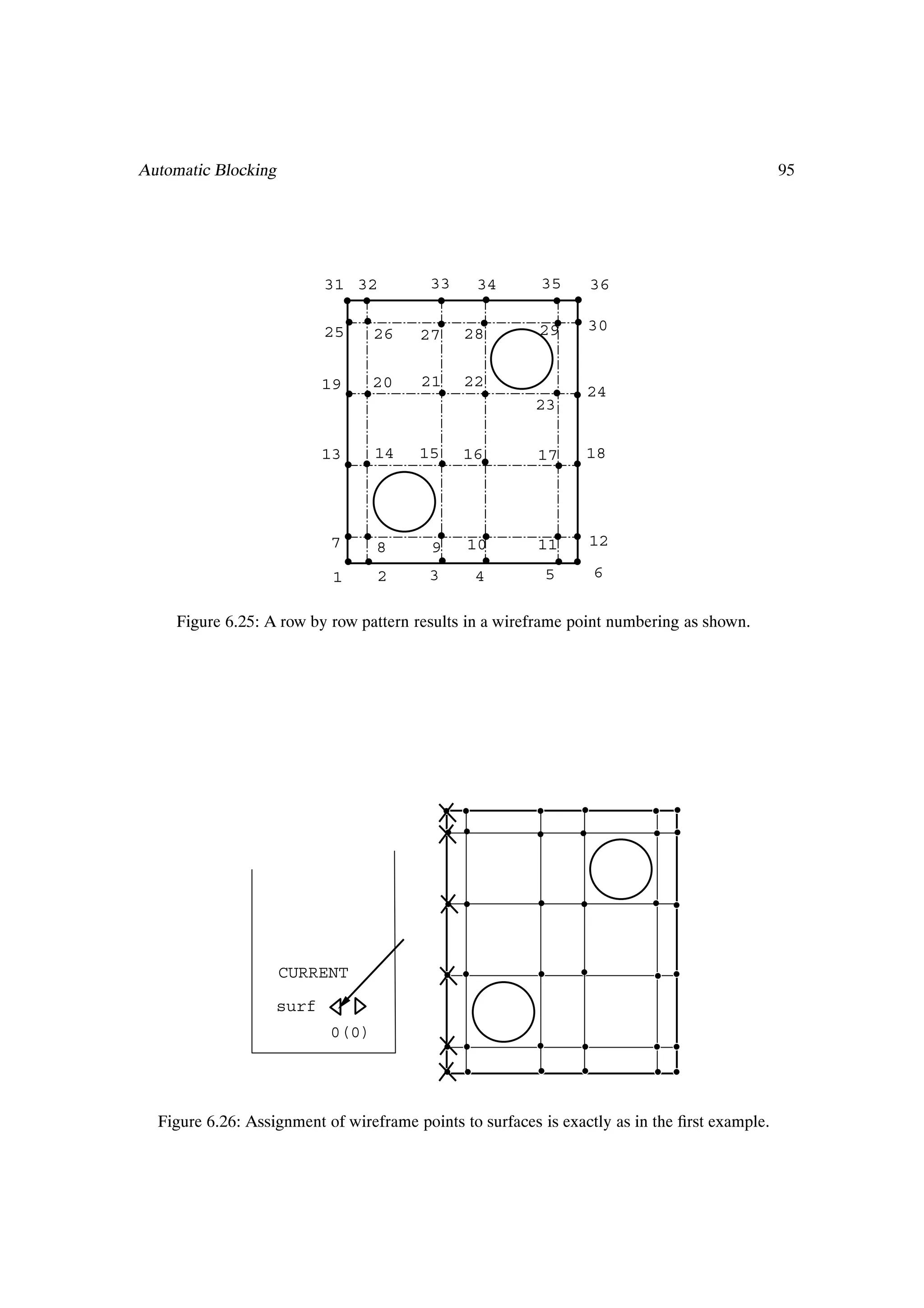 Automatic Blocking                                                                             95




                          31 32           33    34        35     36

                          25      26           28         29     30
                                        27

                          19      20    21     22
                                                                 24
                                                         23

                          13      14    15     16        17      18




                           7      8       9    10        11      12

                           1      2      3      4         5       6

     Figure 6.25: A row by row pattern results in a wireframe point numbering as shown.




                     CURRENT

                   surf
                           0(0)




  Figure 6.26: Assignment of wireframe points to surfaces is exactly as in the Þrst example.
 