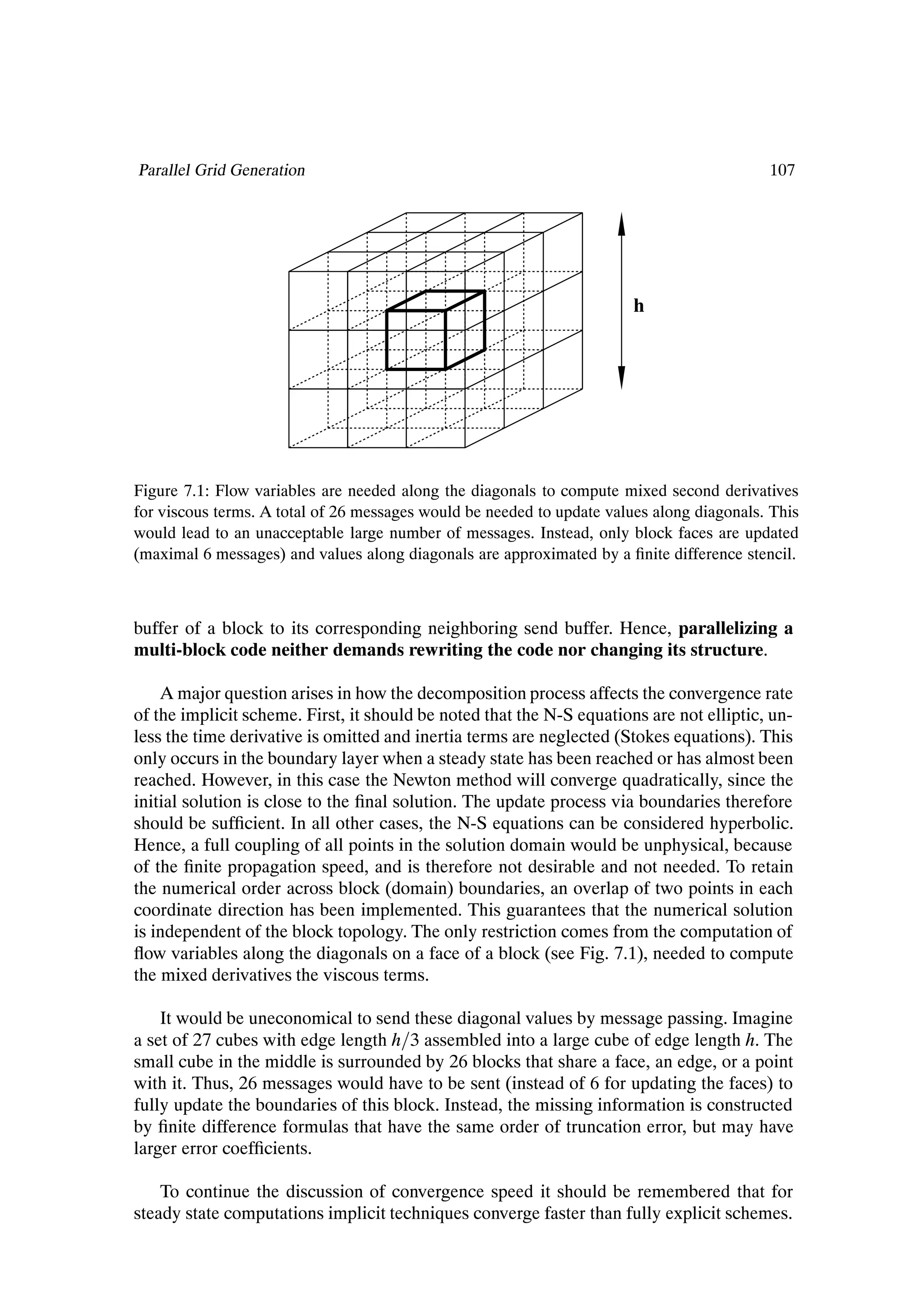 Parallel Grid Generation                                                                   107




                                                                        h




Figure 7.1: Flow variables are needed along the diagonals to compute mixed second derivatives
for viscous terms. A total of 26 messages would be needed to update values along diagonals. This
would lead to an unacceptable large number of messages. Instead, only block faces are updated
(maximal 6 messages) and values along diagonals are approximated by a Þnite difference stencil.



buffer of a block to its corresponding neighboring send buffer. Hence, parallelizing a
multi-block code neither demands rewriting the code nor changing its structure.

    A major question arises in how the decomposition process affects the convergence rate
of the implicit scheme. First, it should be noted that the N-S equations are not elliptic, un-
less the time derivative is omitted and inertia terms are neglected (Stokes equations). This
only occurs in the boundary layer when a steady state has been reached or has almost been
reached. However, in this case the Newton method will converge quadratically, since the
initial solution is close to the Þnal solution. The update process via boundaries therefore
should be sufÞcient. In all other cases, the N-S equations can be considered hyperbolic.
Hence, a full coupling of all points in the solution domain would be unphysical, because
of the Þnite propagation speed, and is therefore not desirable and not needed. To retain
the numerical order across block (domain) boundaries, an overlap of two points in each
coordinate direction has been implemented. This guarantees that the numerical solution
is independent of the block topology. The only restriction comes from the computation of
ßow variables along the diagonals on a face of a block (see Fig. 7.1), needed to compute
the mixed derivatives the viscous terms.

    It would be uneconomical to send these diagonal values by message passing. Imagine
a set of 27 cubes with edge length h 3 assembled into a large cube of edge length h. The
small cube in the middle is surrounded by 26 blocks that share a face, an edge, or a point
with it. Thus, 26 messages would have to be sent (instead of 6 for updating the faces) to
fully update the boundaries of this block. Instead, the missing information is constructed
by Þnite difference formulas that have the same order of truncation error, but may have
larger error coefÞcients.

    To continue the discussion of convergence speed it should be remembered that for
steady state computations implicit techniques converge faster than fully explicit schemes.
 