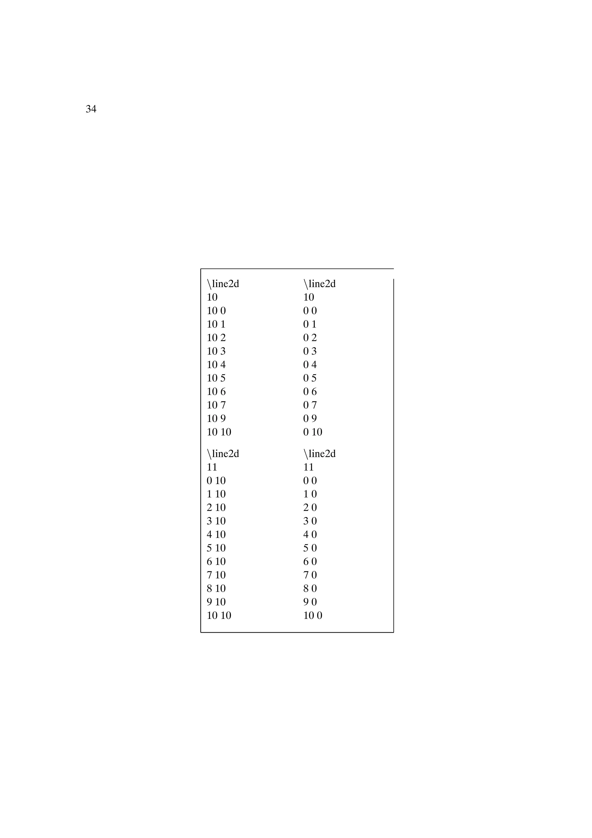 34




     Òline2d   Òline2d
     10        10
     10 0      00
     10 1      01
     10 2      02
     10 3      03
     10 4      04
     10 5      05
     10 6      06
     10 7      07
     10 9      09
     10 10     0 10
     Òline2d   Òline2d
     11        11
     0 10      00
     1 10      10
     2 10      20
     3 10      30
     4 10      40
     5 10      50
     6 10      60
     7 10      70
     8 10      80
     9 10      90
     10 10     10 0
 