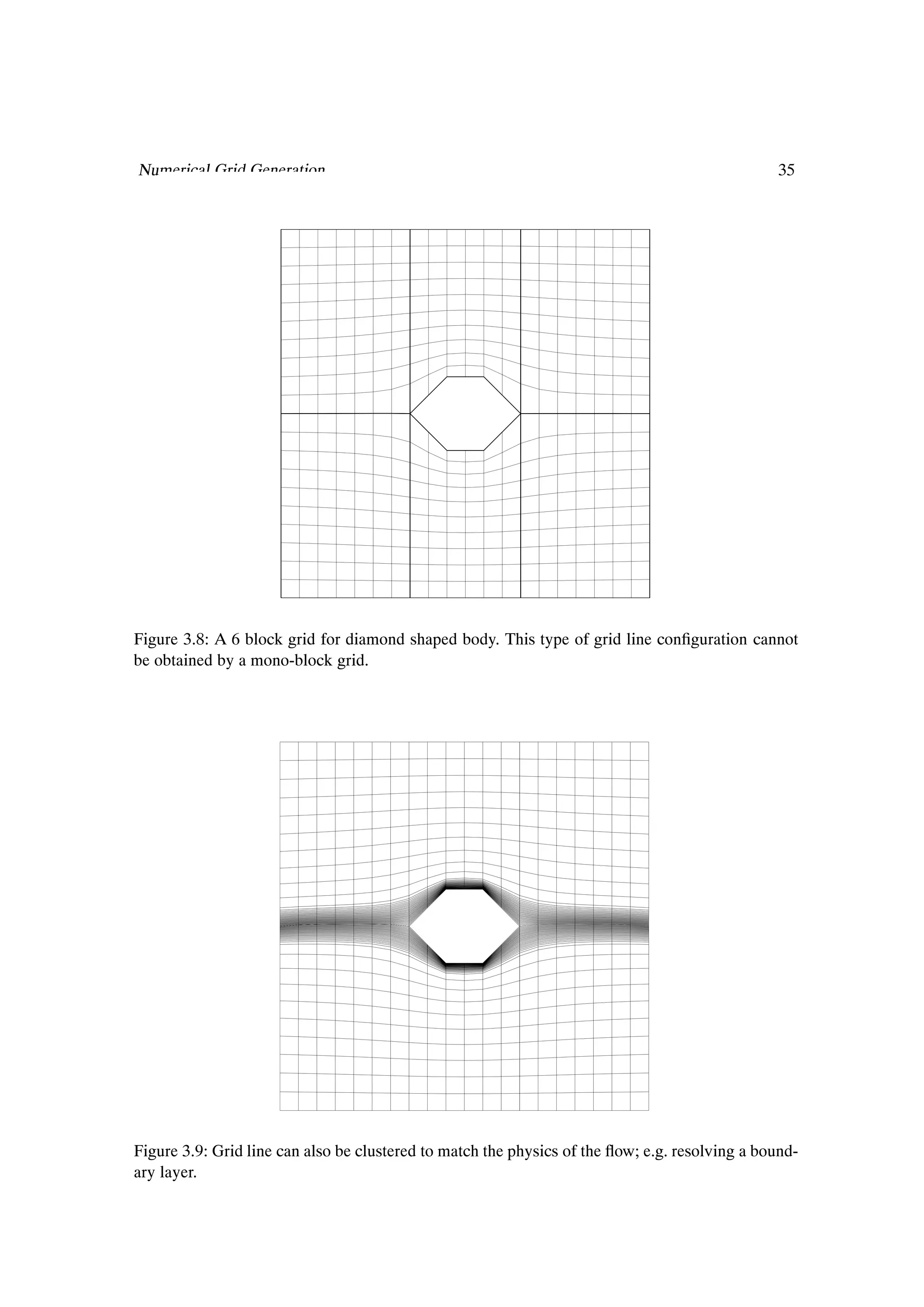 Numerical Grid Generation                                                                       35




Figure 3.8: A 6 block grid for diamond shaped body. This type of grid line conÞguration cannot
be obtained by a mono-block grid.




Figure 3.9: Grid line can also be clustered to match the physics of the ßow; e.g. resolving a bound-
ary layer.
 