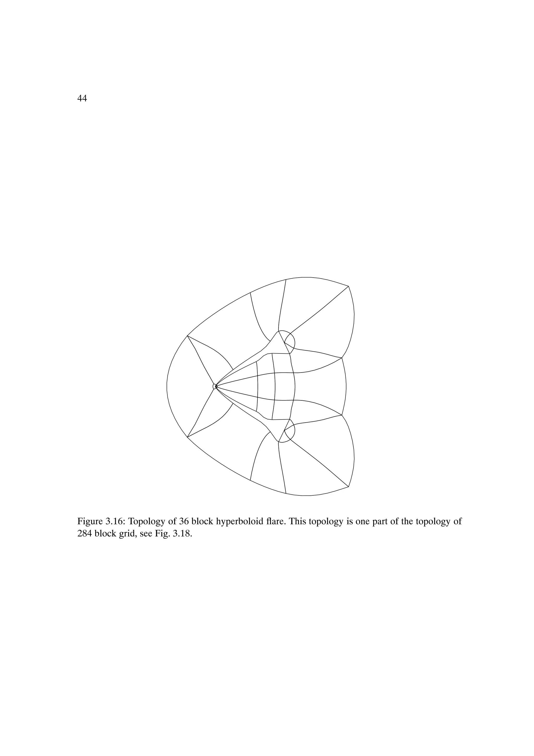 44




Figure 3.16: Topology of 36 block hyperboloid ßare. This topology is one part of the topology of
284 block grid, see Fig. 3.18.
 