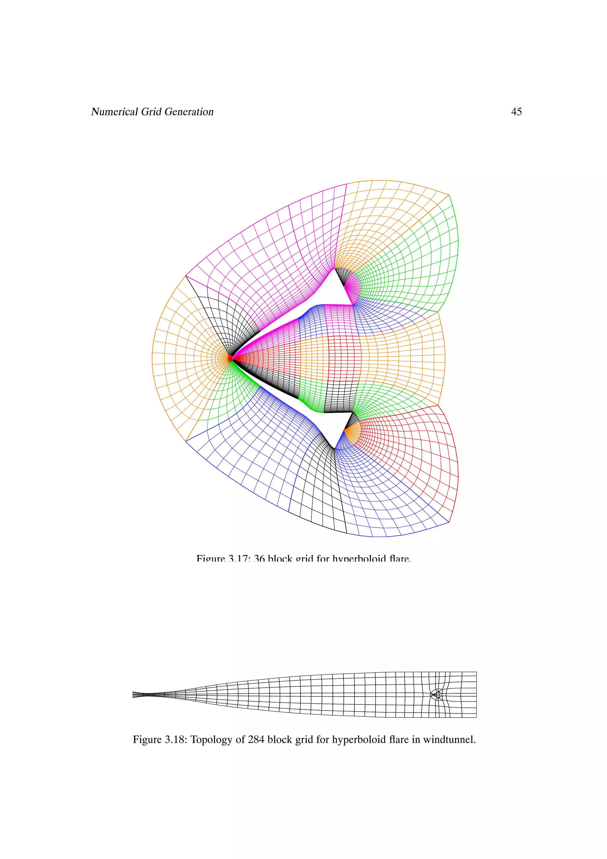 Numerical Grid Generation                                                             45




                     Figure 3.17: 36 block grid for hyperboloid ßare.




        Figure 3.18: Topology of 284 block grid for hyperboloid ßare in windtunnel.
 