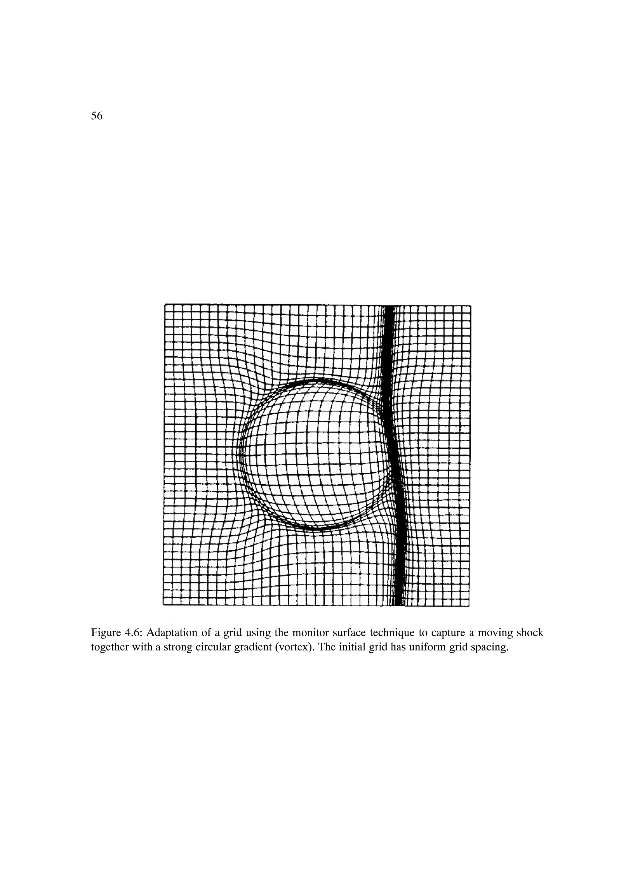 56




Figure 4.6: Adaptation of a grid using the monitor surface technique to capture a moving shock
together with a strong circular gradient (vortex). The initial grid has uniform grid spacing.
 