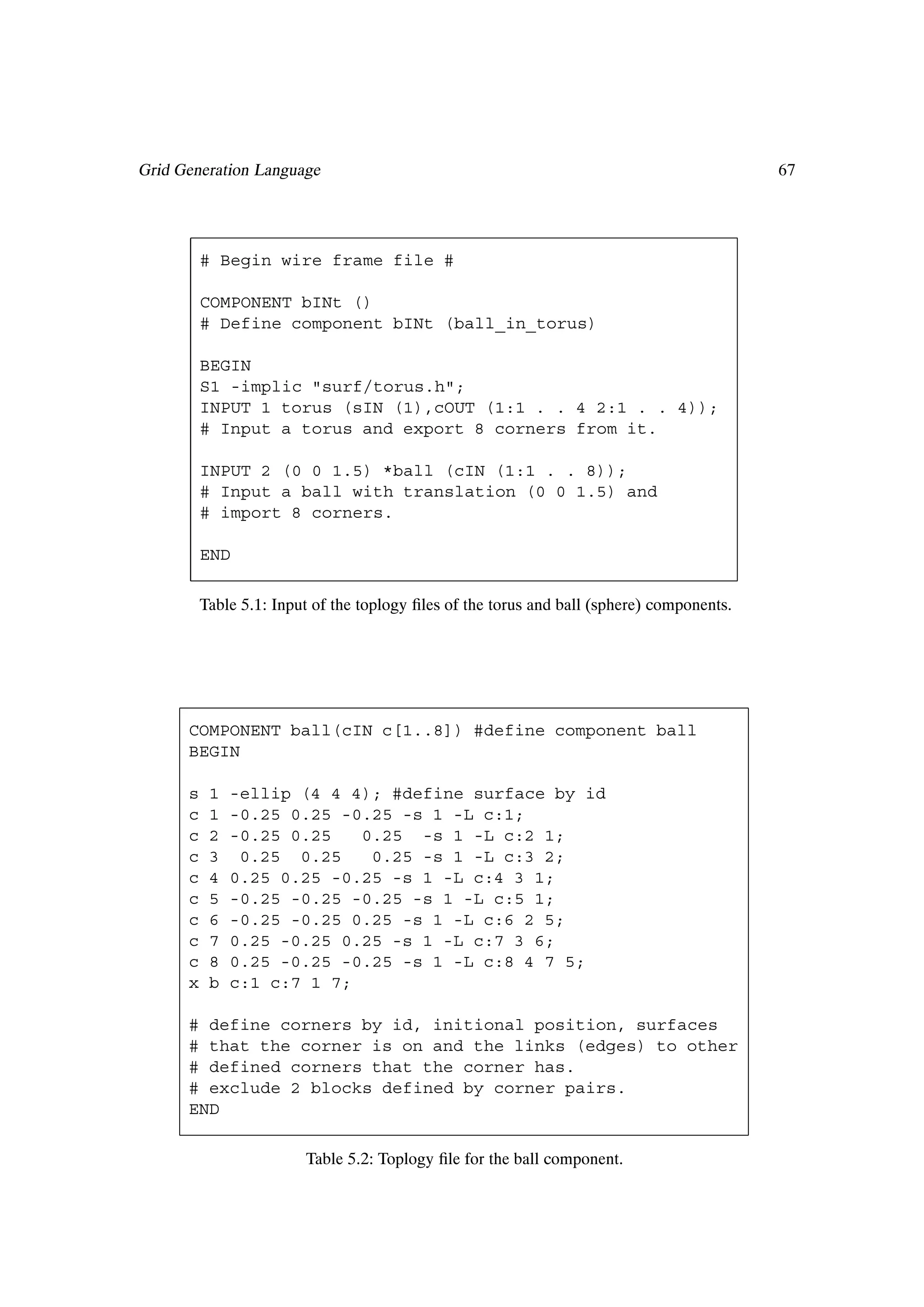 Grid Generation Language                                                                    67




          # Begin wire frame file #

          COMPONENT bINt ()
          # Define component bINt (ball_in_torus)

          BEGIN
          S1 -implic "surf/torus.h";
          INPUT 1 torus (sIN (1),cOUT (1:1 . . 4 2:1 . . 4));
          # Input a torus and export 8 corners from it.

          INPUT 2 (0 0 1.5) *ball (cIN (1:1 . . 8));
          # Input a ball with translation (0 0 1.5) and
          # import 8 corners.

          END

          Table 5.1: Input of the toplogy Þles of the torus and ball (sphere) components.




      COMPONENT ball(cIN c[1..8]) #define component ball
      BEGIN

      s    1   -ellip (4 4 4); #define surface by id
      c    1   -0.25 0.25 -0.25 -s 1 -L c:1;
      c    2   -0.25 0.25   0.25 -s 1 -L c:2 1;
      c    3    0.25 0.25    0.25 -s 1 -L c:3 2;
      c    4   0.25 0.25 -0.25 -s 1 -L c:4 3 1;
      c    5   -0.25 -0.25 -0.25 -s 1 -L c:5 1;
      c    6   -0.25 -0.25 0.25 -s 1 -L c:6 2 5;
      c    7   0.25 -0.25 0.25 -s 1 -L c:7 3 6;
      c    8   0.25 -0.25 -0.25 -s 1 -L c:8 4 7 5;
      x    b   c:1 c:7 1 7;

      # define corners by id, initional position, surfaces
      # that the corner is on and the links (edges) to other
      # defined corners that the corner has.
      # exclude 2 blocks defined by corner pairs.
      END

                         Table 5.2: Toplogy Þle for the ball component.
 