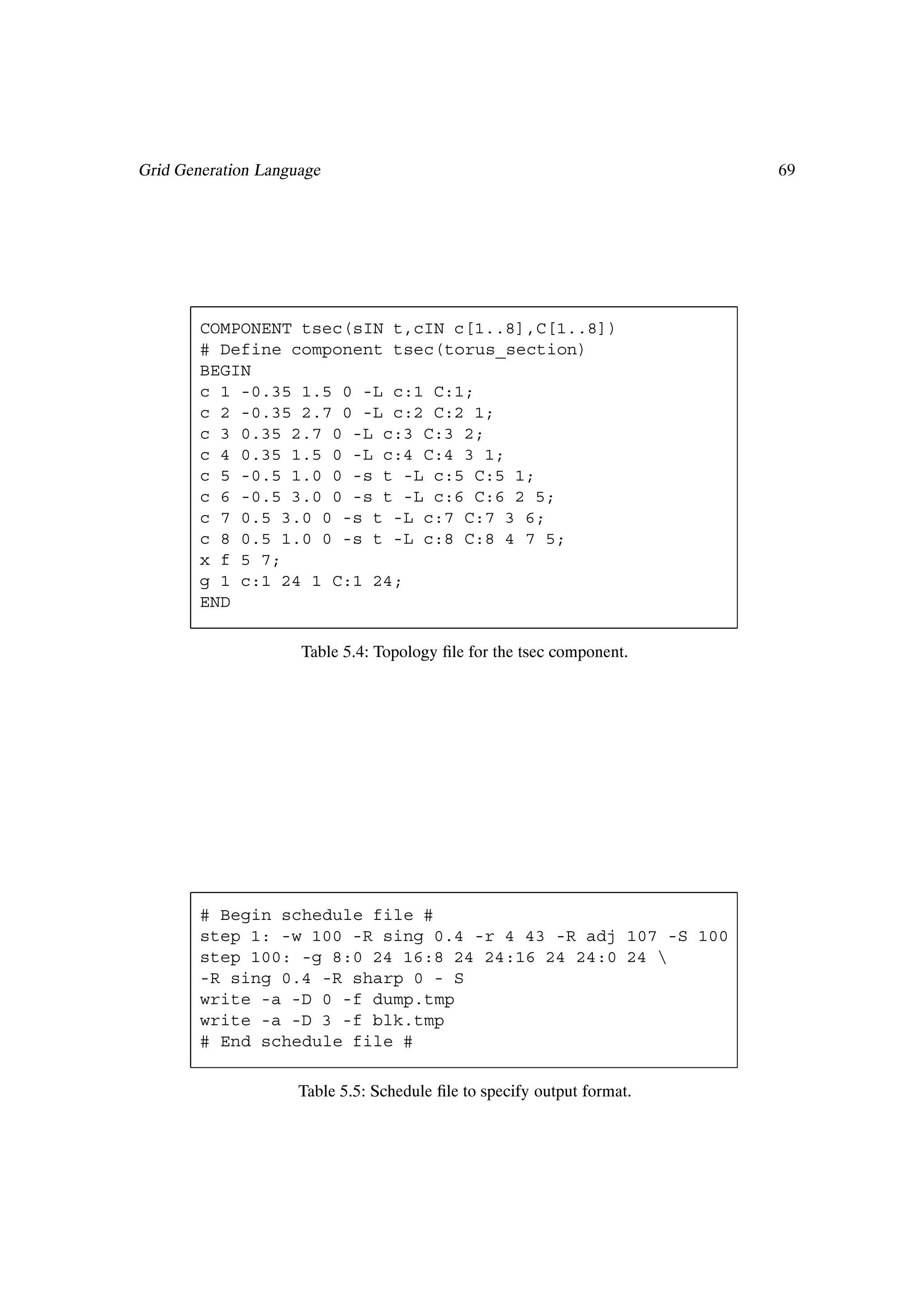 Grid Generation Language                                                 69




        COMPONENT tsec(sIN t,cIN c[1..8],C[1..8])
        # Define component tsec(torus_section)
        BEGIN
        c 1 -0.35 1.5 0 -L c:1 C:1;
        c 2 -0.35 2.7 0 -L c:2 C:2 1;
        c 3 0.35 2.7 0 -L c:3 C:3 2;
        c 4 0.35 1.5 0 -L c:4 C:4 3 1;
        c 5 -0.5 1.0 0 -s t -L c:5 C:5 1;
        c 6 -0.5 3.0 0 -s t -L c:6 C:6 2 5;
        c 7 0.5 3.0 0 -s t -L c:7 C:7 3 6;
        c 8 0.5 1.0 0 -s t -L c:8 C:8 4 7 5;
        x f 5 7;
        g 1 c:1 24 1 C:1 24;
        END

                     Table 5.4: Topology Þle for the tsec component.




        # Begin schedule file #
        step 1: -w 100 -R sing 0.4 -r 4 43 -R adj 107 -S 100
        step 100: -g 8:0 24 16:8 24 24:16 24 24:0 24 
        -R sing 0.4 -R sharp 0 - S
        write -a -D 0 -f dump.tmp
        write -a -D 3 -f blk.tmp
        # End schedule file #

                     Table 5.5: Schedule Þle to specify output format.
 