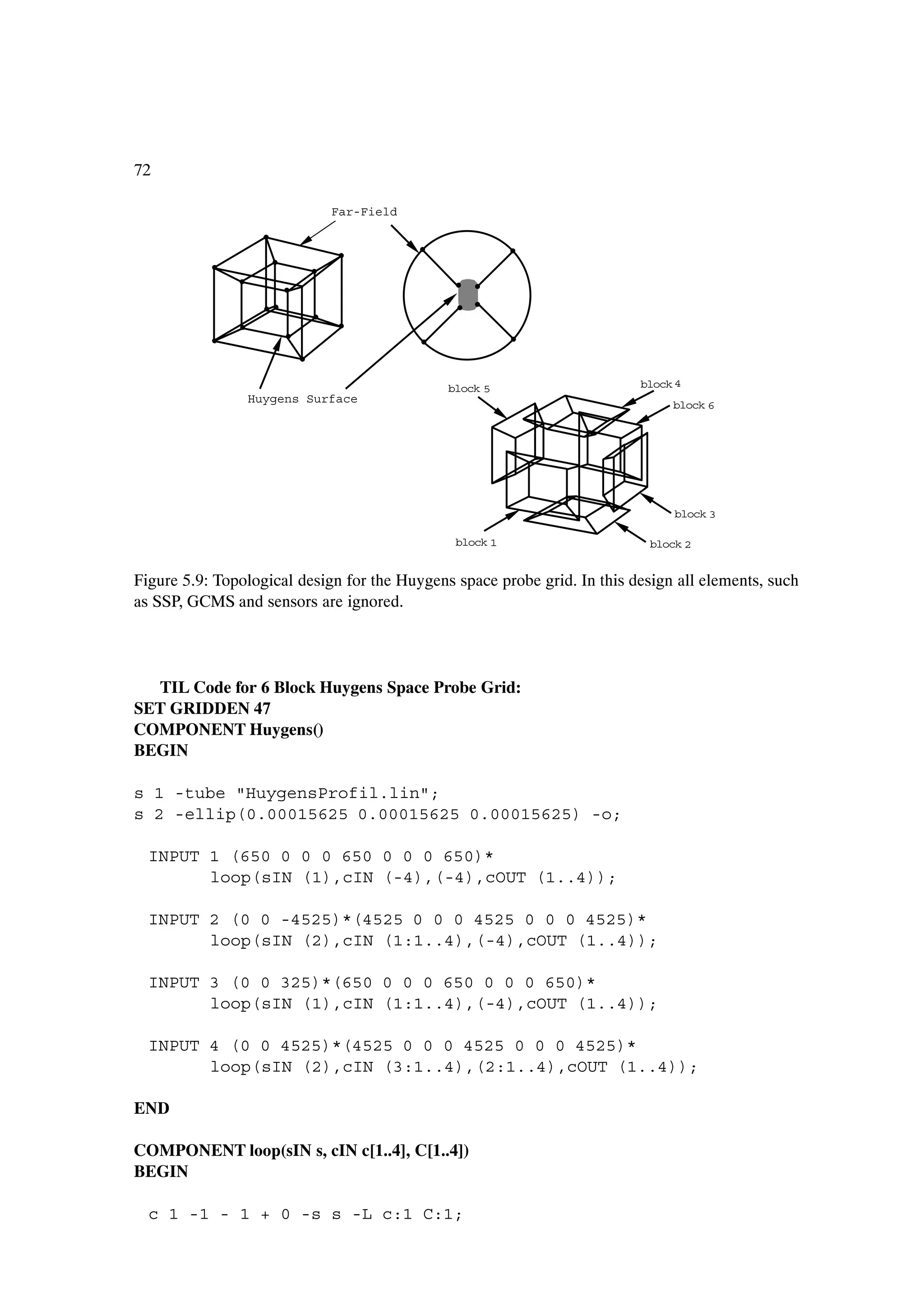 72

                             Far-Field




                                              block 5                     block 4
                Huygens Surface                                                block 6




                                                                                block 3

                                               block 1                      block 2


Figure 5.9: Topological design for the Huygens space probe grid. In this design all elements, such
as SSP, GCMS and sensors are ignored.




  TIL Code for 6 Block Huygens Space Probe Grid:
SET GRIDDEN 47
COMPONENT Huygens()
BEGIN

s 1 -tube "HuygensProfil.lin";
s 2 -ellip(0.00015625 0.00015625 0.00015625) -o;

  INPUT 1 (650 0 0 0 650 0 0 0 650)*
        loop(sIN (1),cIN (-4),(-4),cOUT (1..4));

  INPUT 2 (0 0 -4525)*(4525 0 0 0 4525 0 0 0 4525)*
        loop(sIN (2),cIN (1:1..4),(-4),cOUT (1..4));

  INPUT 3 (0 0 325)*(650 0 0 0 650 0 0 0 650)*
        loop(sIN (1),cIN (1:1..4),(-4),cOUT (1..4));

  INPUT 4 (0 0 4525)*(4525 0 0 0 4525 0 0 0 4525)*
        loop(sIN (2),cIN (3:1..4),(2:1..4),cOUT (1..4));

END

COMPONENT loop(sIN s, cIN c[1..4], C[1..4])
BEGIN

  c 1 -1 - 1 + 0 -s s -L c:1 C:1;
 