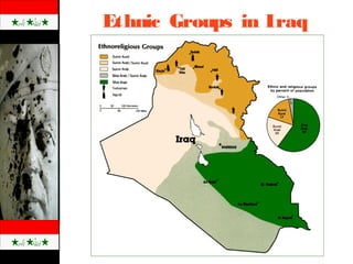 Ethnic Groups in Iraq
 