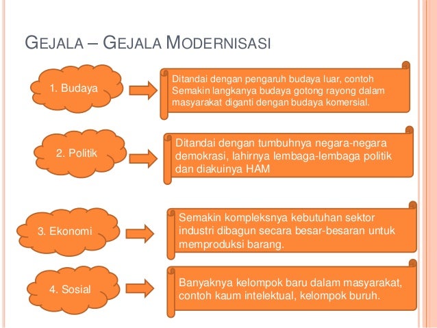 Modernisasi Dan Globalisasi Modernisasi Dan Globalisasi