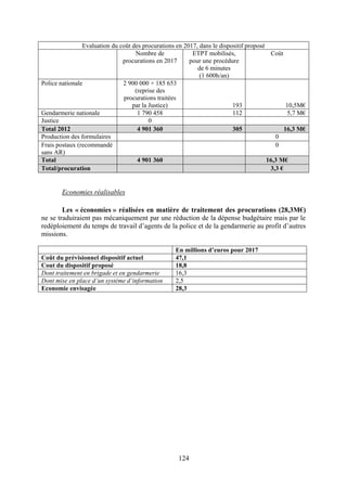 124
Evaluation du coût des procurations en 2017, dans le dispositif proposé
Nombre de
procurations en 2017
ETPT mobilisés,
pour une procédure
de 6 minutes
(1 600h/an)
Coût
Police nationale 2 900 000 + 185 653
(reprise des
procurations traitées
par la Justice) 193 10,5M€
Gendarmerie nationale 1 790 458 112 5,7 M€
Justice 0
Total 2012 4 901 360 305 16,3 M€
Production des formulaires 0
Frais postaux (recommandé
sans AR)
0
Total 4 901 360 16,3 M€
Total/procuration 3,3 €
Economies réalisables
Les « économies » réalisées en matière de traitement des procurations (28,3M€)
ne se traduiraient pas mécaniquement par une réduction de la dépense budgétaire mais par le
redéploiement du temps de travail d’agents de la police et de la gendarmerie au profit d’autres
missions.
En millions d’euros pour 2017
Coût du prévisionnel dispositif actuel 47,1
Cout du dispositif proposé 18,8
Dont traitement en brigade et en gendarmerie 16,3
Dont mise en place d’un système d’information 2,5
Economie envisagée 28,3
 