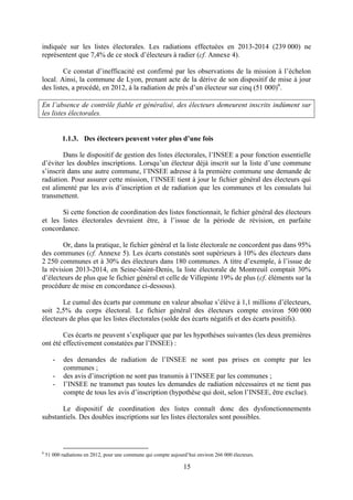 15
indiquée sur les listes électorales. Les radiations effectuées en 2013-2014 (239 000) ne
représentent que 7,4% de ce stock d’électeurs à radier (cf. Annexe 4).
Ce constat d’inefficacité est confirmé par les observations de la mission à l’échelon
local. Ainsi, la commune de Lyon, prenant acte de la dérive de son dispositif de mise à jour
des listes, a procédé, en 2012, à la radiation de près d’un électeur sur cinq (51 000)6
.
En l’absence de contrôle fiable et généralisé, des électeurs demeurent inscrits indûment sur
les listes électorales.
1.1.3. Des électeurs peuvent voter plus d’une fois
Dans le dispositif de gestion des listes électorales, l’INSEE a pour fonction essentielle
d’éviter les doubles inscriptions. Lorsqu’un électeur déjà inscrit sur la liste d’une commune
s’inscrit dans une autre commune, l’INSEE adresse à la première commune une demande de
radiation. Pour assurer cette mission, l’INSEE tient à jour le fichier général des électeurs qui
est alimenté par les avis d’inscription et de radiation que les communes et les consulats lui
transmettent.
Si cette fonction de coordination des listes fonctionnait, le fichier général des électeurs
et les listes électorales devraient être, à l’issue de la période de révision, en parfaite
concordance.
Or, dans la pratique, le fichier général et la liste électorale ne concordent pas dans 95%
des communes (cf. Annexe 5). Les écarts constatés sont supérieurs à 10% des électeurs dans
2 250 communes et à 30% des électeurs dans 180 communes. A titre d’exemple, à l’issue de
la révision 2013-2014, en Seine-Saint-Denis, la liste électorale de Montreuil comptait 30%
d’électeurs de plus que le fichier général et celle de Villepinte 19% de plus (cf. éléments sur la
procédure de mise en concordance ci-dessous).
Le cumul des écarts par commune en valeur absolue s’élève à 1,1 millions d’électeurs,
soit 2,5% du corps électoral. Le fichier général des électeurs compte environ 500 000
électeurs de plus que les listes électorales (solde des écarts négatifs et des écarts positifs).
Ces écarts ne peuvent s’expliquer que par les hypothèses suivantes (les deux premières
ont été effectivement constatées par l’INSEE) :
- des demandes de radiation de l’INSEE ne sont pas prises en compte par les
communes ;
- des avis d’inscription ne sont pas transmis à l’INSEE par les communes ;
- l’INSEE ne transmet pas toutes les demandes de radiation nécessaires et ne tient pas
compte de tous les avis d’inscription (hypothèse qui doit, selon l’INSEE, être exclue).
Le dispositif de coordination des listes connaît donc des dysfonctionnements
substantiels. Des doubles inscriptions sur les listes électorales sont possibles.
6
51 000 radiations en 2012, pour une commune qui compte aujourd’hui environ 266 000 électeurs.
 
