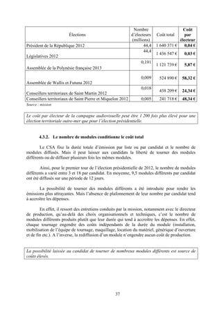 37
Élections
Nombre
d’électeurs
(millions)
Coût total
Coût
par
électeur
Président de la République 2012 44,4 1 640 371 € 0,04 €
Législatives 2012
44,4
1 436 547 € 0,03 €
Assemblée de la Polynésie française 2013
0,191
1 121 739 € 5,87 €
Assemblée de Wallis et Futuna 2012
0,009 524 890 € 58,32 €
Conseillers territoriaux de Saint Martin 2012
0,018
438 209 € 24,34 €
Conseillers territoriaux de Saint Pierre et Miquelon 2012 0,005 241 718 € 48,34 €
Source : mission
Le coût par électeur de la campagne audiovisuelle peut être 1 200 fois plus élevé pour une
élection territoriale outre-mer que pour l’élection présidentielle.
4.3.2. Le nombre de modules conditionne le coût total
Le CSA fixe la durée totale d’émission par liste ou par candidat et le nombre de
modules diffusés. Mais il peut laisser aux candidats la liberté de tourner des modules
différents ou de diffuser plusieurs fois les mêmes modules.
Ainsi, pour le premier tour de l’élection présidentielle de 2012, le nombre de modules
différents a varié entre 3 et 18 par candidat. En moyenne, 9,5 modules différents par candidat
ont été diffusés sur une période de 12 jours.
La possibilité de tourner des modules différents a été introduite pour rendre les
émissions plus attrayantes. Mais l’absence de plafonnement de leur nombre par candidat tend
à accroître les dépenses.
En effet, il ressort des entretiens conduits par la mission, notamment avec le directeur
de production, qu’au-delà des choix organisationnels et techniques, c’est le nombre de
modules différents produits plutôt que leur durée qui tend à accroître les dépenses. En effet,
chaque tournage engendre des coûts indépendants de la durée du module (installation,
mobilisation de l’équipe de tournage, maquillage, location du matériel, générique d’ouverture
et de fin etc.). A l’inverse, la rediffusion d’un module n’engendre aucun coût de production.
La possibilité laissée au candidat de tourner de nombreux modules différents est source de
coûts élevés.
 