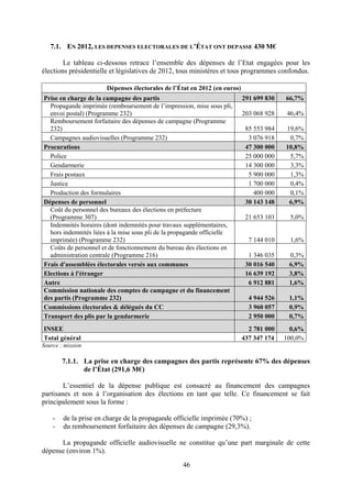 46
7.1. EN 2012, LES DEPENSES ELECTORALES DE L’ÉTAT ONT DEPASSE 430 M€
Le tableau ci-dessous retrace l’ensemble des dépenses de l’Etat engagées pour les
élections présidentielle et législatives de 2012, tous ministères et tous programmes confondus.
Dépenses électorales de l’État en 2012 (en euros)
Prise en charge de la campagne des partis 291 699 830 66,7%
Propagande imprimée (remboursement de l’impression, mise sous pli,
envoi postal) (Programme 232) 203 068 928 46,4%
Remboursement forfaitaire des dépenses de campagne (Programme
232) 85 553 984 19,6%
Campagnes audiovisuelles (Programme 232) 3 076 918 0,7%
Procurations 47 300 000 10,8%
Police 25 000 000 5,7%
Gendarmerie 14 300 000 3,3%
Frais postaux 5 900 000 1,3%
Justice 1 700 000 0,4%
Production des formulaires 400 000 0,1%
Dépenses de personnel 30 143 148 6,9%
Coût du personnel des bureaux des élections en préfecture
(Programme 307) 21 653 103 5,0%
Indemnités horaires (dont indemnités pour travaux supplémentaires,
hors indemnités liées à la mise sous pli de la propagande officielle
imprimée) (Programme 232) 7 144 010 1,6%
Coûts de personnel et de fonctionnement du bureau des élections en
administration centrale (Programme 216) 1 346 035 0,3%
Frais d'assemblées électorales versés aux communes 30 016 540 6,9%
Elections à l'étranger 16 639 192 3,8%
Autre 6 912 881 1,6%
Commission nationale des comptes de campagne et du financement
des partis (Programme 232) 4 944 526 1,1%
Commissions électorales & délégués du CC 3 960 057 0,9%
Transport des plis par la gendarmerie 2 950 000 0,7%
INSEE 2 781 000 0,6%
Total général 437 347 174 100,0%
Source : mission
7.1.1. La prise en charge des campagnes des partis représente 67% des dépenses
de l’État (291,6 M€)
L’essentiel de la dépense publique est consacré au financement des campagnes
partisanes et non à l’organisation des élections en tant que telle. Ce financement se fait
principalement sous la forme :
- de la prise en charge de la propagande officielle imprimée (70%) ;
- du remboursement forfaitaire des dépenses de campagne (29,3%).
La propagande officielle audiovisuelle ne constitue qu’une part marginale de cette
dépense (environ 1%).
 