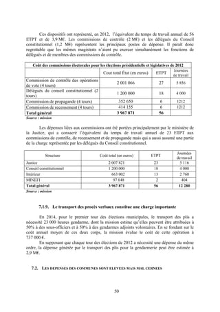 50
Ces dispositifs ont représenté, en 2012, l’équivalent du temps de travail annuel de 56
ETPT et de 3,9 M€. Les commissions de contrôle (2 M€) et les délégués du Conseil
constitutionnel (1,2 M€) représentent les principaux postes de dépense. Il paraît donc
regrettable que les mêmes magistrats n’aient pu exercer simultanément les fonctions de
délégués et de membres des commissions de contrôle.
Coût des commissions électorales pour les élections présidentielle et législatives de 2012
Cout total État (en euros) ETPT
Journées
de travail
Commission de contrôle des opérations
de vote (4 tours)
2 001 066 27 5 856
Délégués du conseil constitutionnel (2
tours)
1 200 000 18 4 000
Commission de propagande (4 tours) 352 650 6 1212
Commission de recensement (4 tours) 414 155 6 1212
Total général 3 967 871 56
Source : mission
Les dépenses liées aux commissions ont été portées principalement par le ministère de
la Justice, qui a consacré l’équivalent du temps de travail annuel de 23 ETPT aux
commissions de contrôle, de recensement et de propagande mais qui a aussi assumé une partie
de la charge représentée par les délégués du Conseil constitutionnel.
Structure Coût total (en euros) ETPT
Journées
de travail
Justice 2 007 821 23 5 116
Conseil constitutionnel 1 200 000 18 4 000
Intérieur 663 002 13 2 760
MINEFI 97 048 2 404
Total général 3 967 871 56 12 280
Source : mission
7.1.9. Le transport des procès verbaux constitue une charge importante
En 2014, pour le premier tour des élections municipales, le transport des plis a
nécessité 23 000 heures gendarme, dont la mission estime qu’elles peuvent être attribuées à
50% à des sous-officiers et à 50% à des gendarmes adjoints volontaires. En se fondant sur le
coût annuel moyen de ces deux corps, la mission évalue le coût de cette opération à
737 000 €.
En supposant que chaque tour des élections de 2012 a nécessité une dépense du même
ordre, la dépense générée par le transport des plis pour la gendarmerie peut être estimée à
2,9 M€.
7.2. LES DEPENSES DES COMMUNES SONT ELEVEES MAIS MAL CERNEES
 