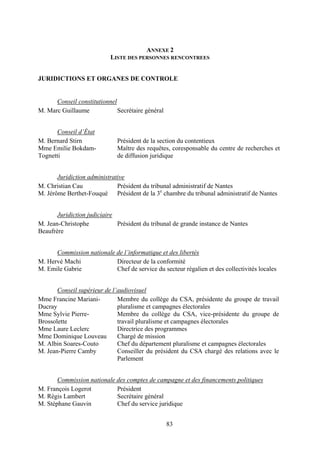 83
ANNEXE 2
LISTE DES PERSONNES RENCONTREES
JURIDICTIONS ET ORGANES DE CONTROLE
Conseil constitutionnel
M. Marc Guillaume Secrétaire général
Conseil d’État
M. Bernard Stirn Président de la section du contentieux
Mme Emilie Bokdam-
Tognetti
Maître des requêtes, coresponsable du centre de recherches et
de diffusion juridique
Juridiction administrative
M. Christian Cau Président du tribunal administratif de Nantes
M. Jérôme Berthet-Fouqué Président de la 3e
chambre du tribunal administratif de Nantes
Juridiction judiciaire
M. Jean-Christophe
Beaufrère
Président du tribunal de grande instance de Nantes
Commission nationale de l’informatique et des libertés
M. Hervé Machi Directeur de la conformité
M. Emile Gabrie Chef de service du secteur régalien et des collectivités locales
Conseil supérieur de l’audiovisuel
Mme Francine Mariani-
Ducray
Mme Sylvie Pierre-
Brossolette
Membre du collège du CSA, présidente du groupe de travail
pluralisme et campagnes électorales
Membre du collège du CSA, vice-présidente du groupe de
travail pluralisme et campagnes électorales
Mme Laure Leclerc Directrice des programmes
Mme Dominique Louveau Chargé de mission
M. Albin Soares-Couto Chef du département pluralisme et campagnes électorales
M. Jean-Pierre Camby Conseiller du président du CSA chargé des relations avec le
Parlement
Commission nationale des comptes de campagne et des financements politiques
M. François Logerot Président
M. Régis Lambert Secrétaire général
M. Stéphane Gauvin Chef du service juridique
 