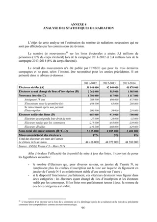 95
ANNEXE 4
ANALYSE DES STATISTIQUES DE RADIATION
L’objet de cette analyse est l’estimation du nombre de radiations nécessaires qui ne
sont pas effectuées par les commissions de révision.
Le nombre de mouvements48
sur les listes électorales a atteint 5,1 millions de
personnes (12% du corps électoral) lors de la campagne 2011-2012 et 3,4 millions lors de la
campagne 2013-2014 (8% du corps électoral).
Le détail des mouvements n’a été publié par l’INSEE que pour les trois dernières
campagnes et ne peut, selon l’institut, être reconstitué pour les années précédentes. Il est
présenté dans le tableau ci-dessous :
2011-2012 2012-2013 2013-2014
Electeurs stables (A) 39 948 000 42 940 000 41 878 000
Electeurs ayant changé de lieux d'inscription (B) 2 762 000 515 000 1 585 000
Nouveaux inscrits (C) 1 706 000 617 000 1 117 000
Atteignant 18 ans 708 000 496 000 675 000
S'inscrivant pour la première fois 498 000 65 000 208 000
Se réinscrivant après une période
d'interruption 500 000 56 000 234 000
Electeurs radiés des listes (D) -687 000 -973 000 -700 000
Electeurs ayant perdu leur droit de vote -27 000 -28 000 -32 000
Electeurs radiés par les communes -211 000 -485 000 -239 000
Electeurs décédés -449 000 -460 000 -429 000
Sous-total des mouvements (B+C-D) 5 155 000 2 105 000 3 402 000
Mouvements/total des électeurs 12% 5% 8%
Total des électeurs en mars de l’année
de clôture de la révision 44 416 000 44 072 000 44 580 000
Source : INSEE Focus n°3 – Mars 2014
Afin d’évaluer l’efficacité du dispositif de mise à jour des listes, il convient de poser
les hypothèses suivantes :
- le nombre d’électeurs qui, pour diverses raisons, en janvier de l’année N, ne
remplissent plus les critères d’inscription sur la liste sur laquelle ils figuraient en
janvier de l’année N-1 est relativement stable d’une année sur l’autre ;
- si le dispositif fonctionnait parfaitement, ces électeurs devraient tous figurer dans
deux catégories : les électeurs ayant changé de lieu d’inscription et les électeurs
radiés par les communes. Si les listes sont parfaitement tenues à jour, la somme de
ces deux catégories est stable.
48
L’inscription d’un électeur sur la liste de la commune où il a déménagé suivie de sa radiation de la liste de sa précédente
commune sont comptabilisées comme un mouvement unique.
 