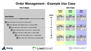 Order Management - Example Use Case
 
