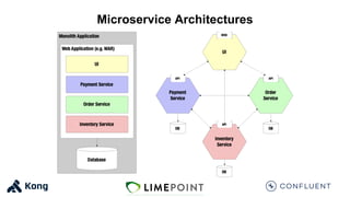 Microservice Architectures
 