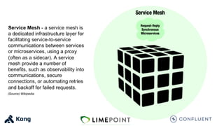 Service Mesh - a service mesh is
a dedicated infrastructure layer for
facilitating service-to-service
communications between services
or microservices, using a proxy
(often as a sidecar). A service
mesh provide a number of
benefits, such as observability into
communications, secure
connections, or automating retries
and backoff for failed requests.
(Source) Wikipedia
 