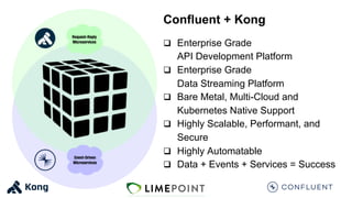 Confluent + Kong
q Enterprise Grade
API Development Platform
q Enterprise Grade
Data Streaming Platform
q Bare Metal, Multi-Cloud and
Kubernetes Native Support
q Highly Scalable, Performant, and
Secure
q Highly Automatable
q Data + Events + Services = Success
 