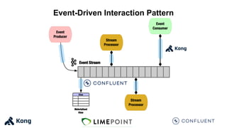 Event-Driven Interaction Pattern
 