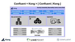 Confluent + Kong > [ Confluent | Kong ]
 