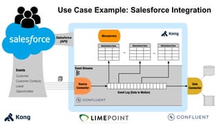 Use Case Example: Salesforce Integration
 