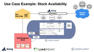 Use Case Example: Stock Availability
 
