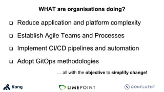 WHAT are organisations doing?
q Reduce application and platform complexity
q Establish Agile Teams and Processes
q Implement CI/CD pipelines and automation
q Adopt GitOps methodologies
… all with the objective to simplify change!
 