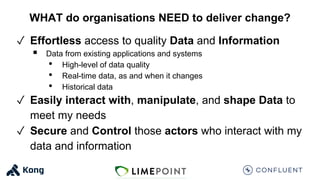 WHAT do organisations NEED to deliver change?
✓ Effortless access to quality Data and Information
§ Data from existing applications and systems
• High-level of data quality
• Real-time data, as and when it changes
• Historical data
✓ Easily interact with, manipulate, and shape Data to
meet my needs
✓ Secure and Control those actors who interact with my
data and information
 