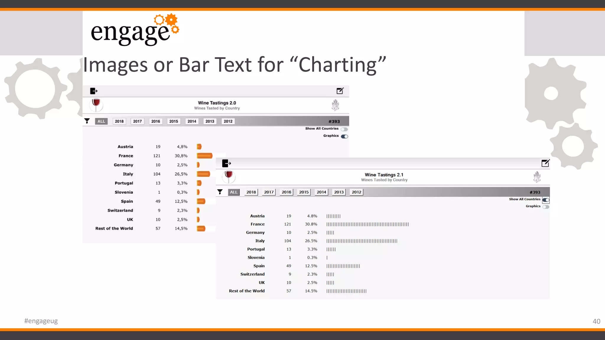 Images or Bar Text for “Charting”
40#engageug
 