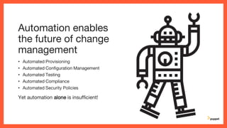 Automation enables
the future of change
management
• Automated Provisioning
• Automated Configuration Management
• Automated Testing
• Automated Compliance
• Automated Security Policies
Yet automation alone is insufficient!
 