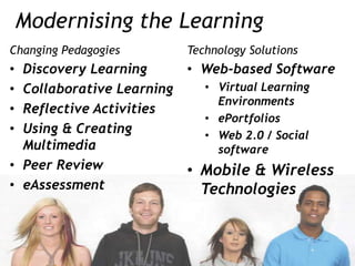 Modernising the Learning
Changing Pedagogies        Technology Solutions
• Discovery Learning       • Web-based Software
• Collaborative Learning      • Virtual Learning
                                Environments
• Reflective Activities
                              • ePortfolios
• Using & Creating            • Web 2.0 / Social
  Multimedia                    software
• Peer Review              • Mobile & Wireless
• eAssessment                Technologies


                #UHIMC
 