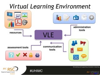 Virtual Learning Environment


                                            administration
                                                tools
 resources
                            VLE
assessment tools            communication
                                tools




                   #UHIMC                               Icons by DryIcons
 