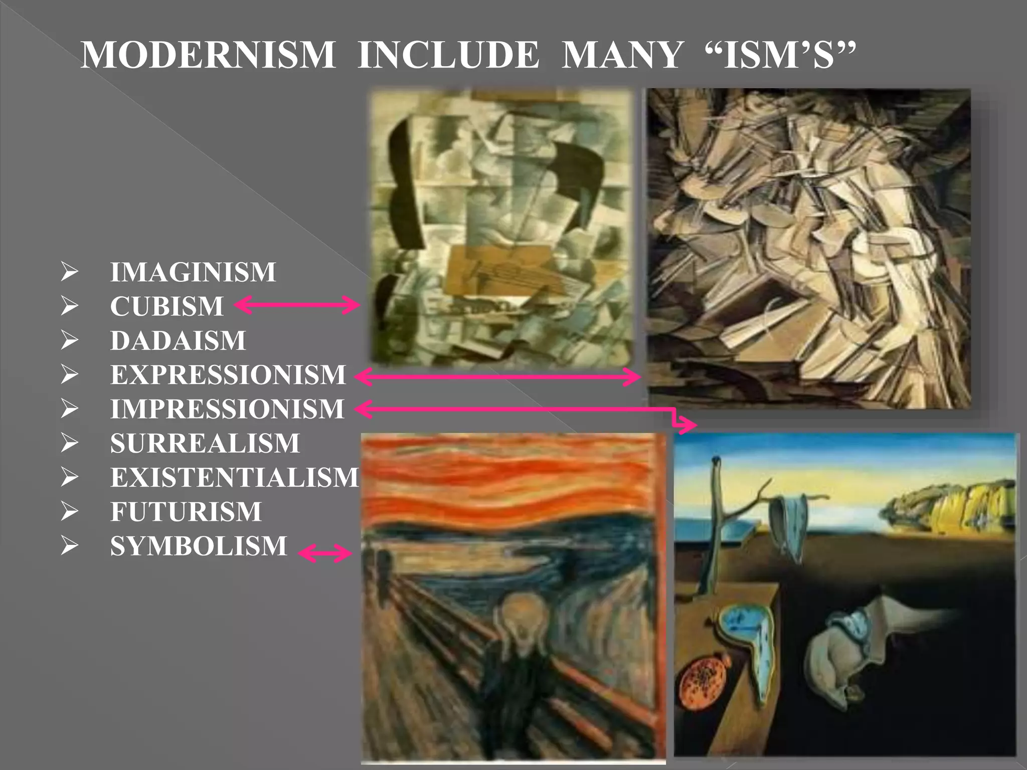 Modernism and In a Station of the Metro poem by Ezra Pound | PPTX