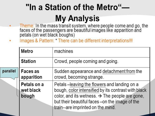 Modernism and In a Station of the Metro poem by Ezra Pound | PPTX ...