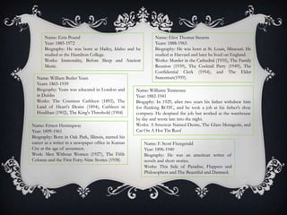Name: Ezra Pound                                        Name: Eliot Thomas Stearns
      Year: 1885-1972                                         Years: 1888-1965
      Biography: He was born at Hailey, Idaho and he          Biography: He was born at St. Louis, Missouri. He
      studied at the Hamilton College.                        studied at Harvard and later he lived on England.
      Works: Immorality, Before Sleep and Ancient             Works: Murder in the Cathedral (1935), The Family
      Music.                                                  Reunion (1939), The Cocktail Party (1949), The
                                                              Confidential Clerk (1954), and The Elder
  Name: William Butler Yeats                                  Statesman(1959).
  Years: 1865-1939
  Biography: Yeats was educated in London and        Name: Williams Tennessee
  in Dublin                                          Year: 1882-1941
  Works: The Countess Cathleen (1892), The           Biogaphy: In 1929, after two years his father withdrew him
  Land of Heart's Desire (1894), Cathleen ni         for flunking ROTC, and he took a job at his father's shoe
  Houlihan (1902), The King's Threshold (1904)       company. He despised the job but worked at the warehouse
                                                     by day and wrote late into the night.
Name: Ernest Hemingway                               Works: A Streetcar Named Desire, The Glass Menagerie, and
Year: 1899-1961                                      Cat On A Hot Tin Roof
Biography: Born in Oak Park, Illinois, started his
career as a writer in a newspaper office in Kansas       Name: F. Scott Fitzegerald
City at the age of seventeen.                            Year: 1896-1940
Work: Men Without Women (1927), The Fifth                Biography: He was an american writer of
Column and the First Forty-Nine Stories (1938)           novels and short stories.
                                                         Works: This Side of Paradise, Flappers and
                                                         Philosophers and The Beautiful and Damned.
 