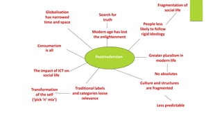 Modernism vs-postmodernism | PPTX