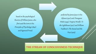 Modernism and stream of conciseness in the works.pptx
