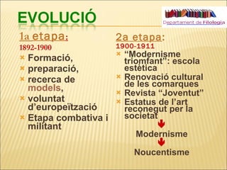 1a  etapa : 1892-1900 Formació,  preparació,  recerca de  models ,  voluntat d’europeïtzació Etapa combativa i militant 2a etapa : 1900-1911 “ Modernisme triomfant”: escola estètica Renovació cultural de les comarques Revista “Joventut” Estatus de l’art reconegut per la societat  Modernisme    Noucentisme 