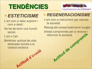 TENDÈNCIES ESTETICISME L’art com a valor suprem i com a destí.  No ha de tenir una funció social. L’art x l’art Bohèmia: actitud de vida dedicada només a la creació artística REGENERACIONISME L’art com a instrument per canviar la societat  Rebuig del conservadorisme burgès Artista compromès per a renovar i reformar la societat Actitud  d’evasió Actitud de compromís 